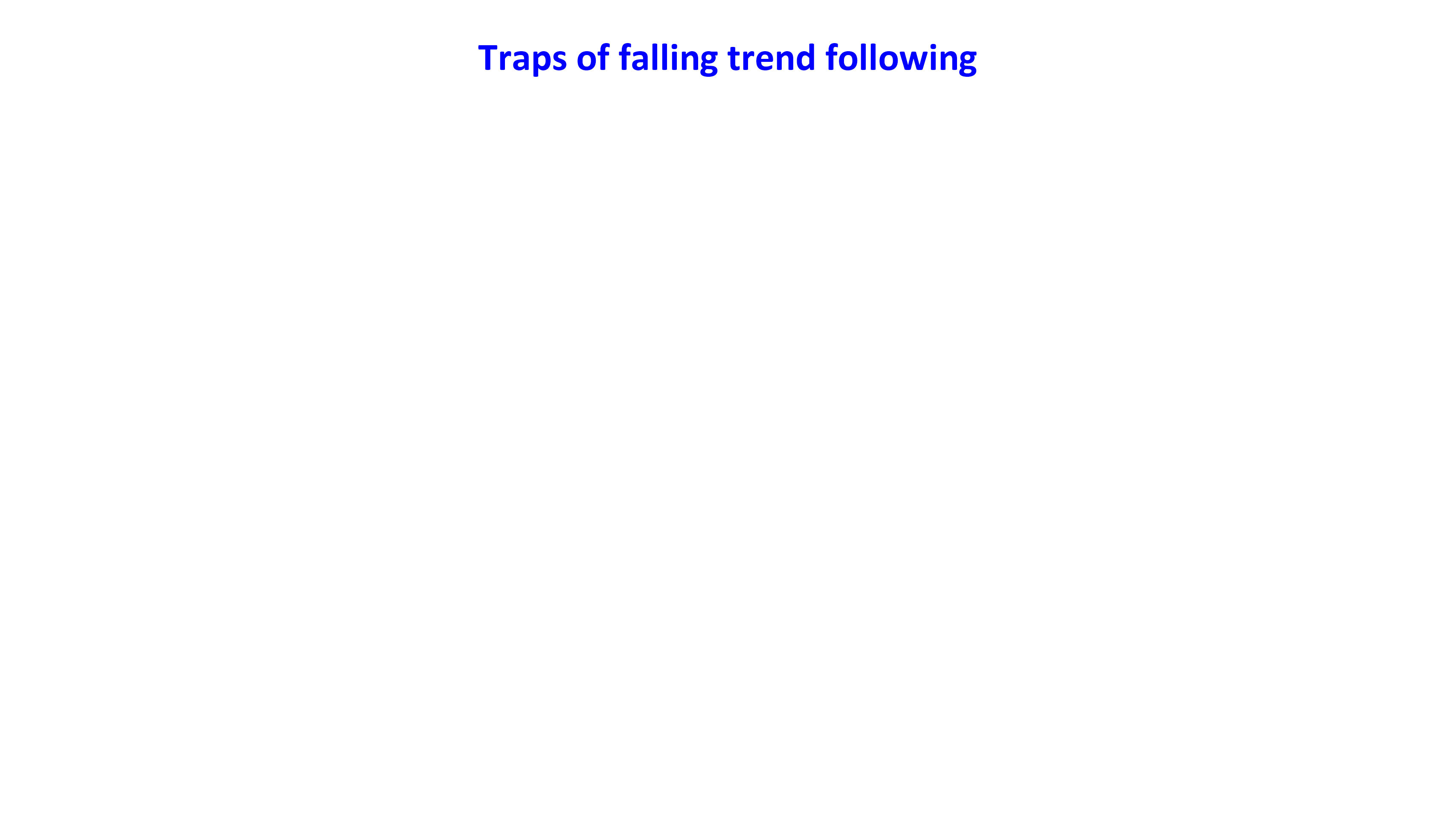 traps of falling trend following en